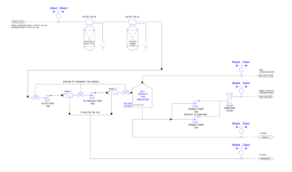 CSSD Sterilisation Water Treatment Systems - Moerk Water